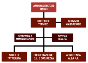 schema-gerarchia